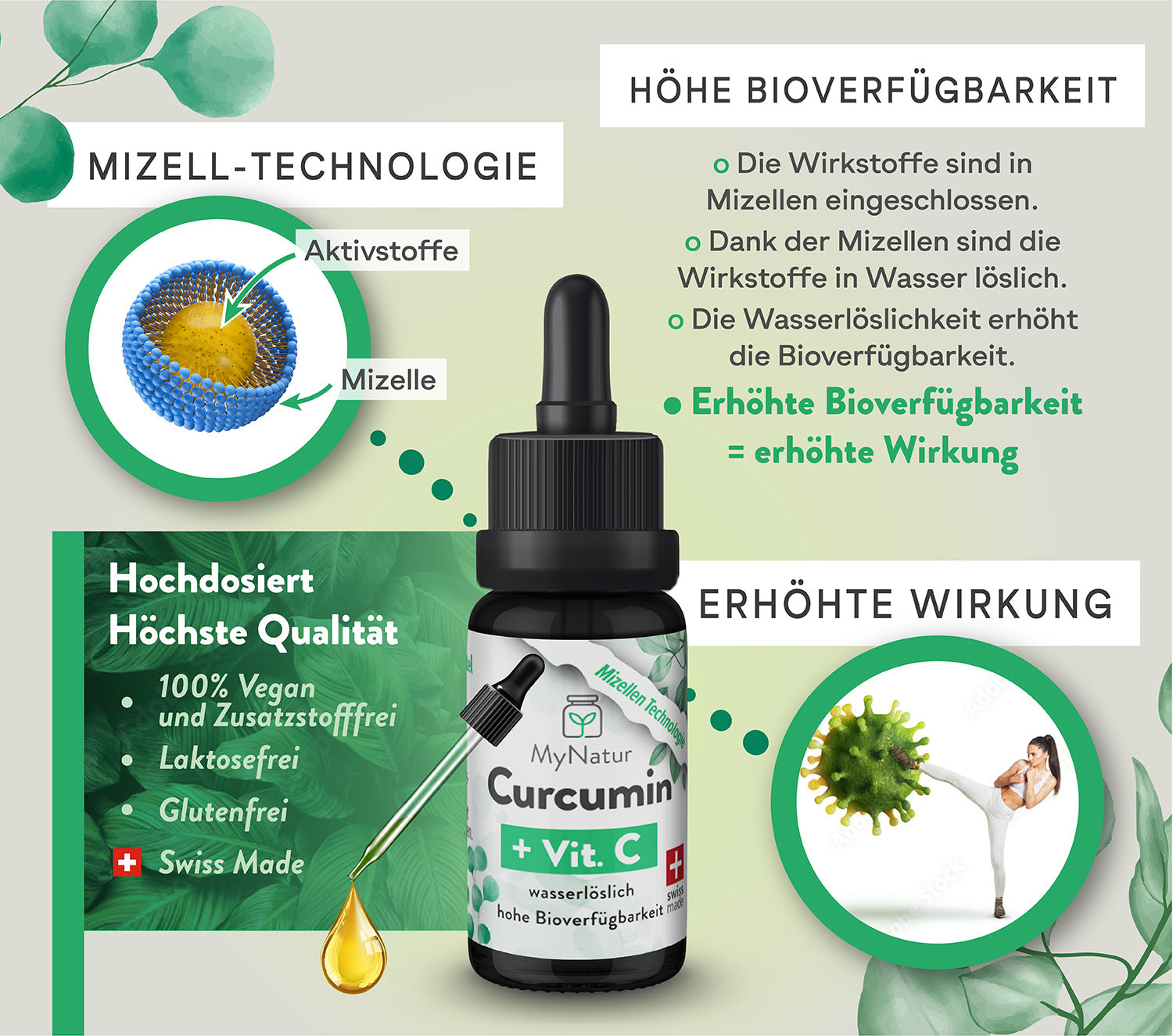 MyNatur Curcumin + Vitamin C Mizellen Technologie Hohe Bioverfügbarkeit Swiss made